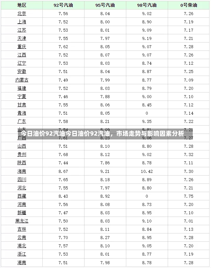 今日油价92汽油今日油价92汽油，市场走势与影响因素分析-第1张图片-通任唐游戏