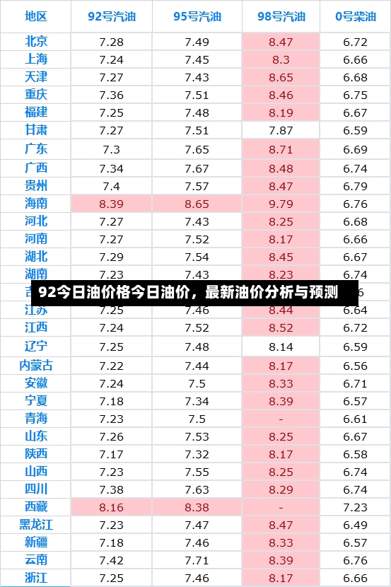 92今日油价格今日油价，最新油价分析与预测-第1张图片-通任唐游戏