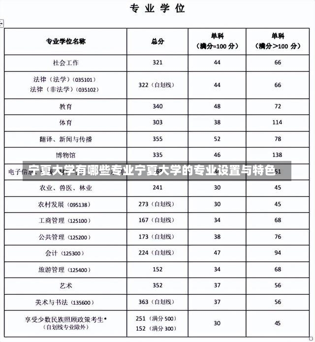 宁夏大学有哪些专业宁夏大学的专业设置与特色-第2张图片-通任唐游戏