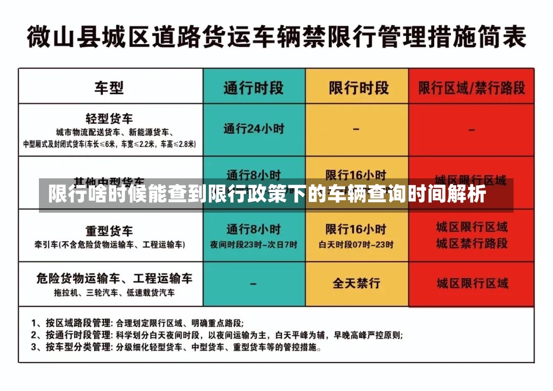 限行啥时候能查到限行政策下的车辆查询时间解析-第2张图片-通任唐游戏