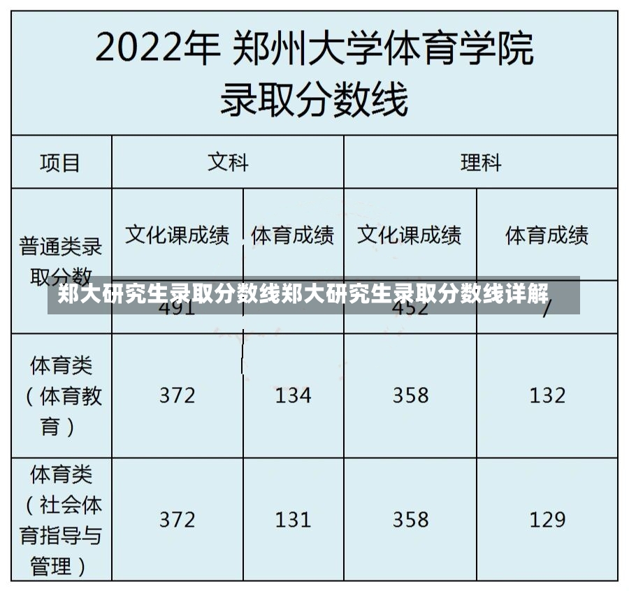 郑大研究生录取分数线郑大研究生录取分数线详解-第2张图片-通任唐游戏