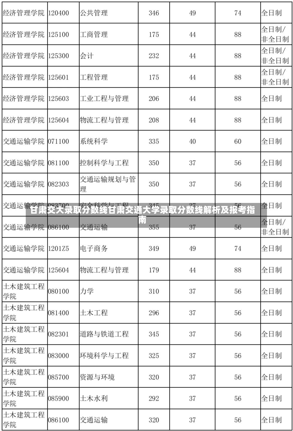 甘肃交大录取分数线甘肃交通大学录取分数线解析及报考指南-第2张图片-通任唐游戏