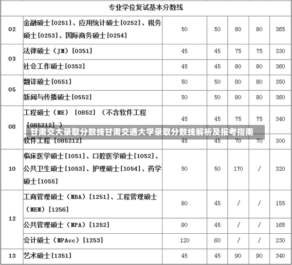 甘肃交大录取分数线甘肃交通大学录取分数线解析及报考指南-第1张图片-通任唐游戏