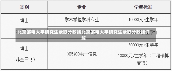 北京邮电大学研究生录取分数线北京邮电大学研究生录取分数线详解-第1张图片-通任唐游戏