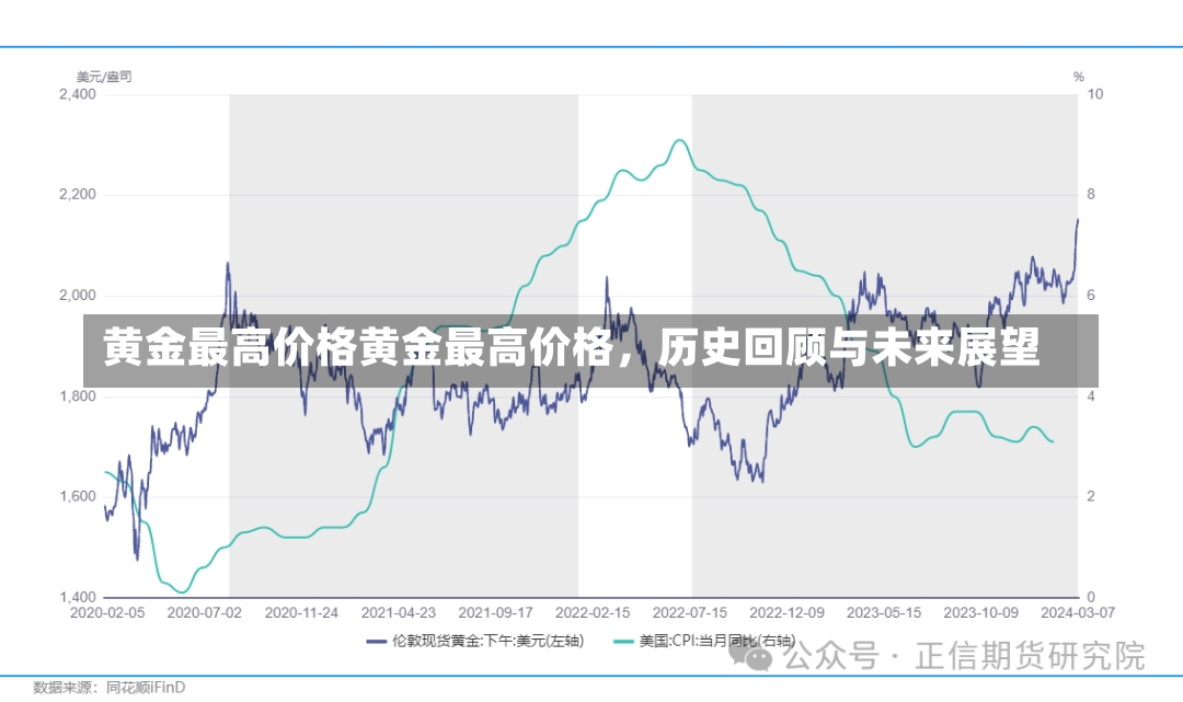 黄金最高价格黄金最高价格，历史回顾与未来展望-第2张图片-通任唐游戏