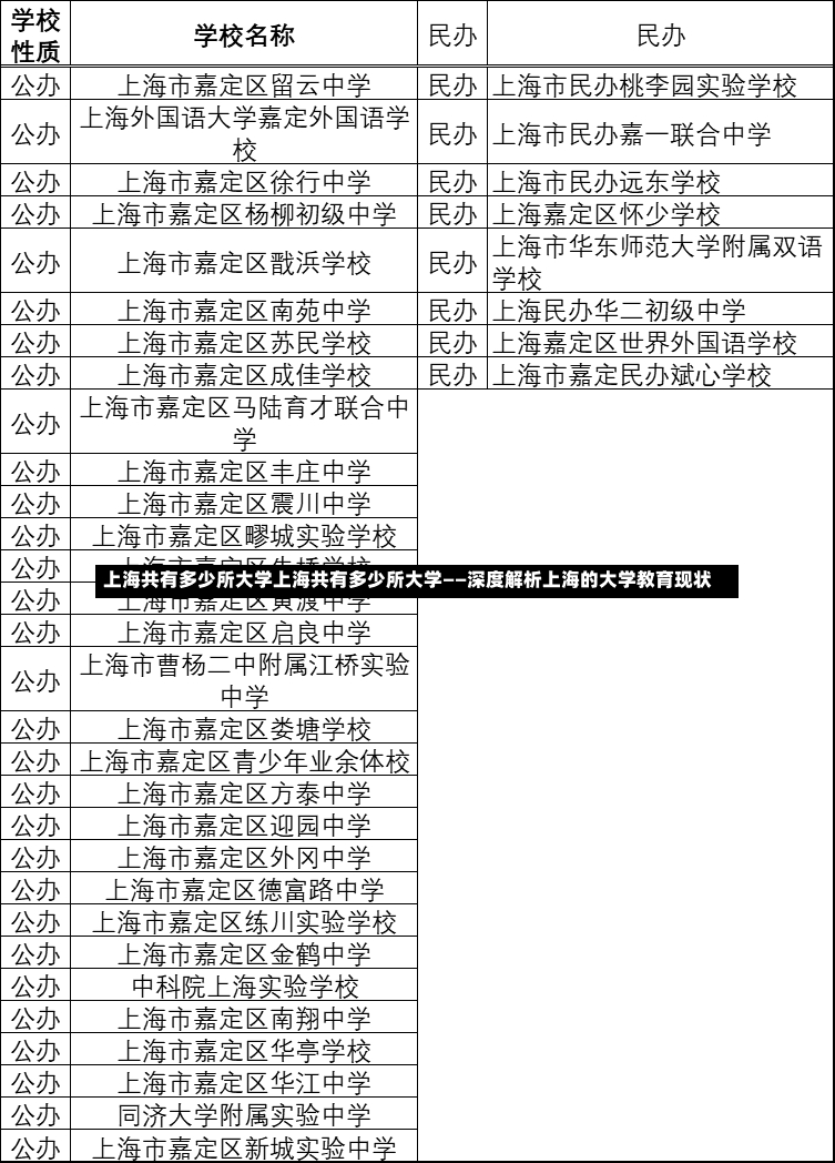 上海共有多少所大学上海共有多少所大学——深度解析上海的大学教育现状-第2张图片-通任唐游戏