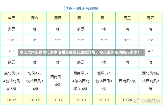 今天沧州车辆限行多少沧州车辆限行政策详解，今天沧州车辆限行多少？-第3张图片-通任唐游戏