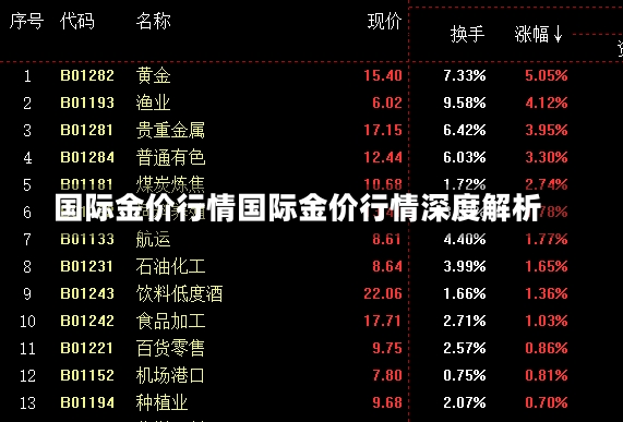 国际金价行情国际金价行情深度解析-第1张图片-通任唐游戏