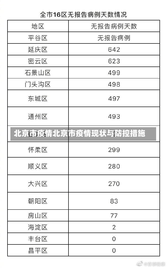 北京市疫情北京市疫情现状与防控措施-第1张图片-通任唐游戏