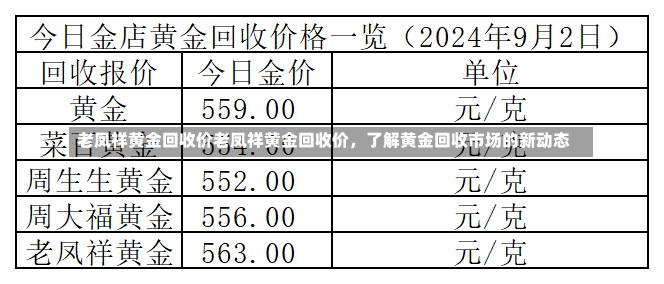 老凤祥黄金回收价老凤祥黄金回收价，了解黄金回收市场的新动态-第2张图片-通任唐游戏