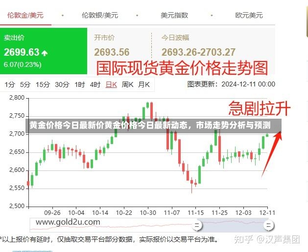 黄金价格今日最新价黄金价格今日最新动态，市场走势分析与预测-第1张图片-通任唐游戏