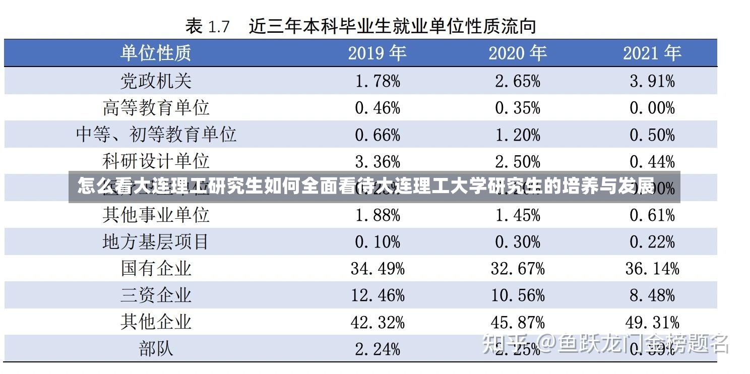 怎么看大连理工研究生如何全面看待大连理工大学研究生的培养与发展-第2张图片-通任唐游戏