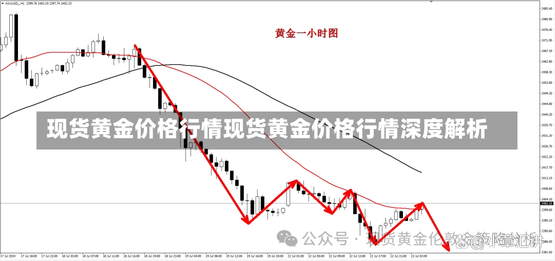 现货黄金价格行情现货黄金价格行情深度解析-第1张图片-通任唐游戏