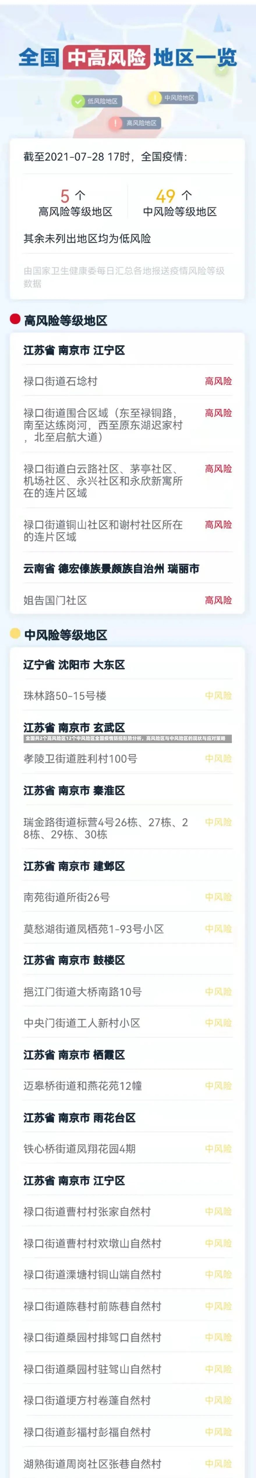 全国共2个高风险区12个中风险区全国疫情防控形势分析，高风险区与中风险区的现状与应对策略-第1张图片-通任唐游戏