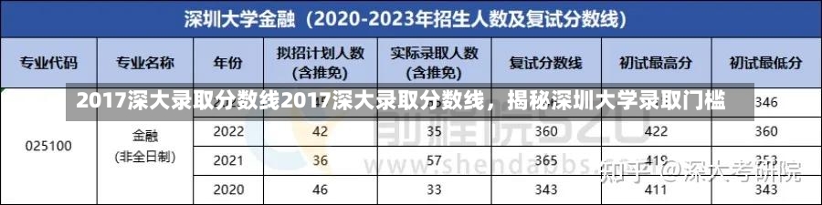 2017深大录取分数线2017深大录取分数线，揭秘深圳大学录取门槛-第2张图片-通任唐游戏