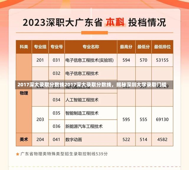 2017深大录取分数线2017深大录取分数线，揭秘深圳大学录取门槛-第1张图片-通任唐游戏