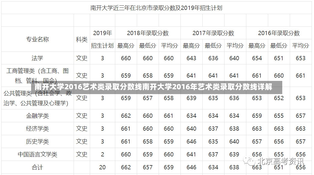 南开大学2016艺术类录取分数线南开大学2016年艺术类录取分数线详解-第1张图片-通任唐游戏