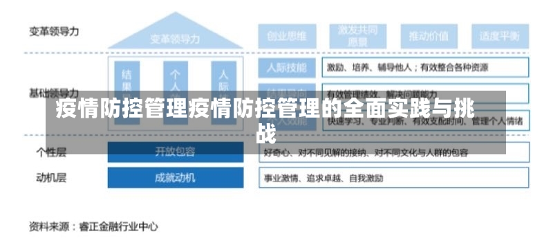 疫情防控管理疫情防控管理的全面实践与挑战-第1张图片-通任唐游戏