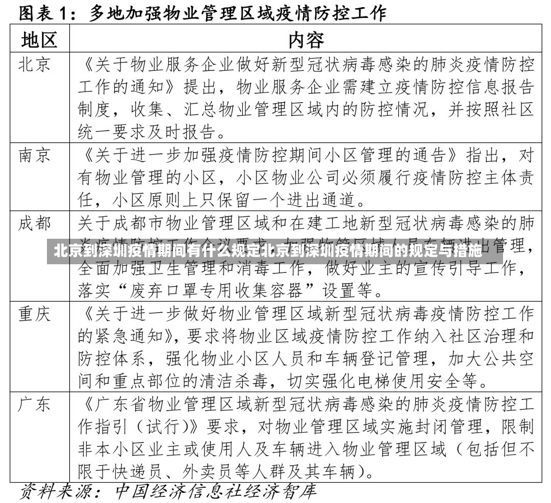 北京到深圳疫情期间有什么规定北京到深圳疫情期间的规定与措施-第1张图片-通任唐游戏