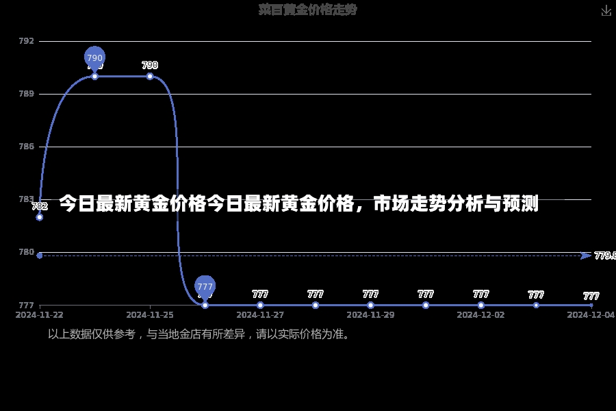 今日最新黄金价格今日最新黄金价格，市场走势分析与预测-第1张图片-通任唐游戏