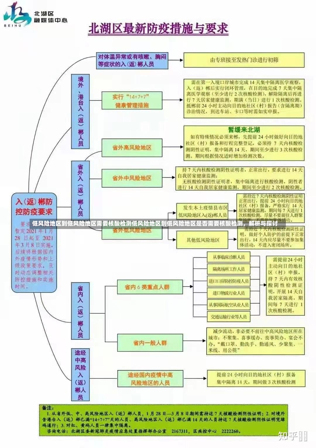 低风险地区到低风险地区需要核酸检测低风险地区到低风险地区是否需要核酸检测，解析与探讨-第1张图片-通任唐游戏