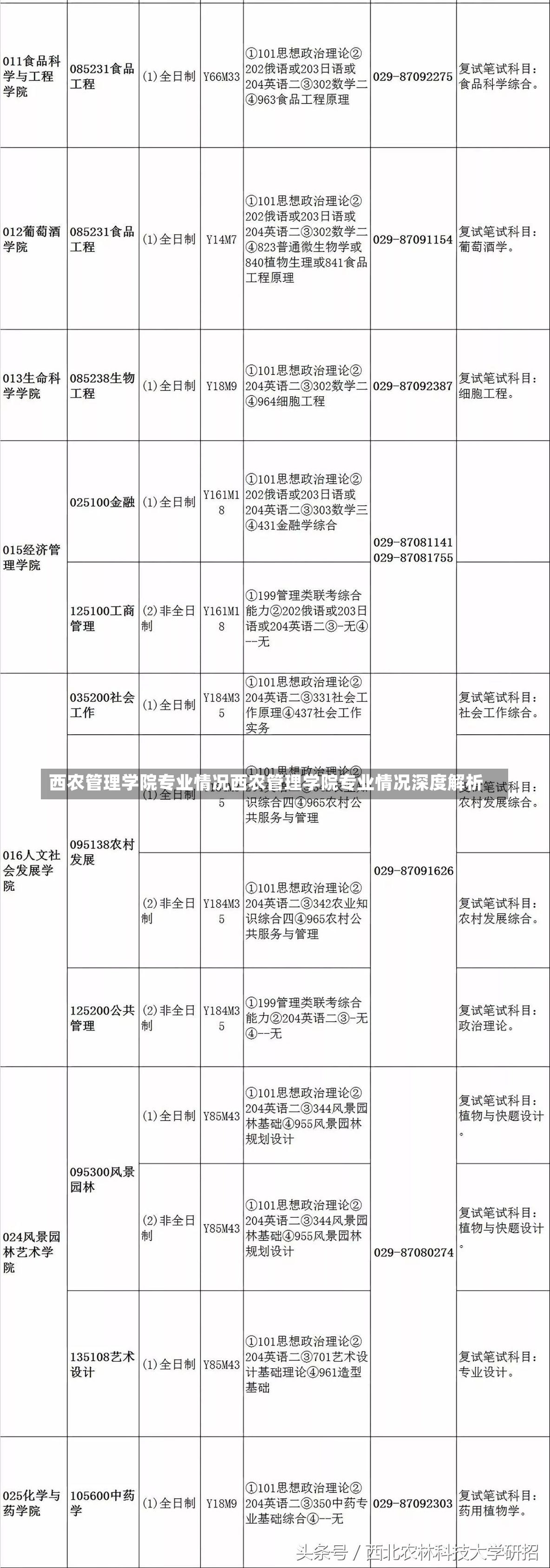 西农管理学院专业情况西农管理学院专业情况深度解析-第2张图片-通任唐游戏