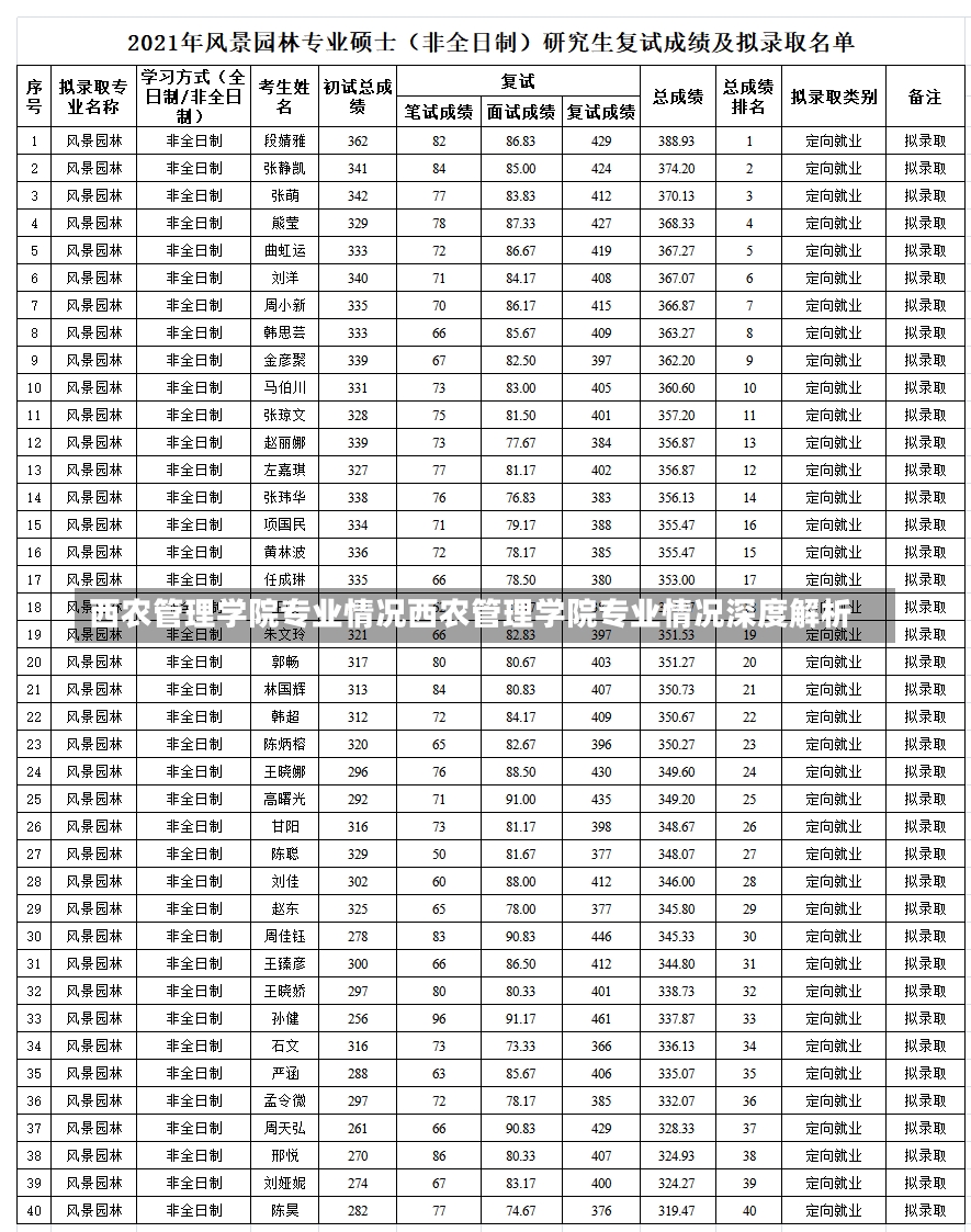 西农管理学院专业情况西农管理学院专业情况深度解析-第1张图片-通任唐游戏