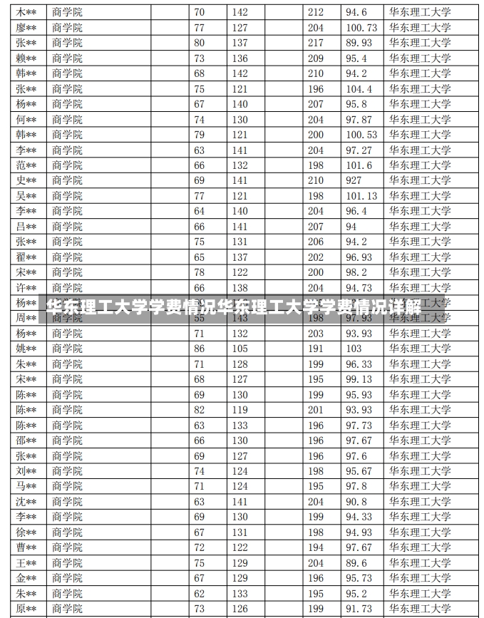 华东理工大学学费情况华东理工大学学费情况详解-第2张图片-通任唐游戏