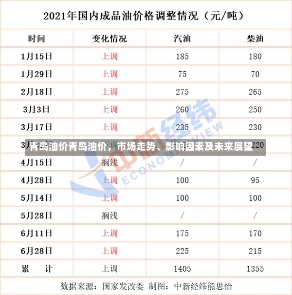 青岛油价青岛油价，市场走势、影响因素及未来展望-第1张图片-通任唐游戏