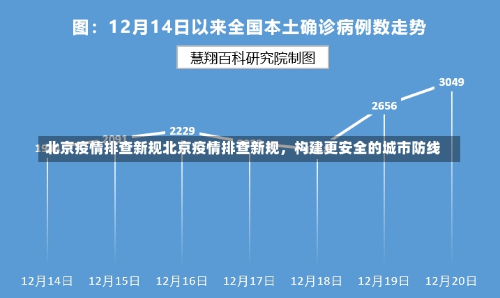 北京疫情排查新规北京疫情排查新规，构建更安全的城市防线-第1张图片-通任唐游戏