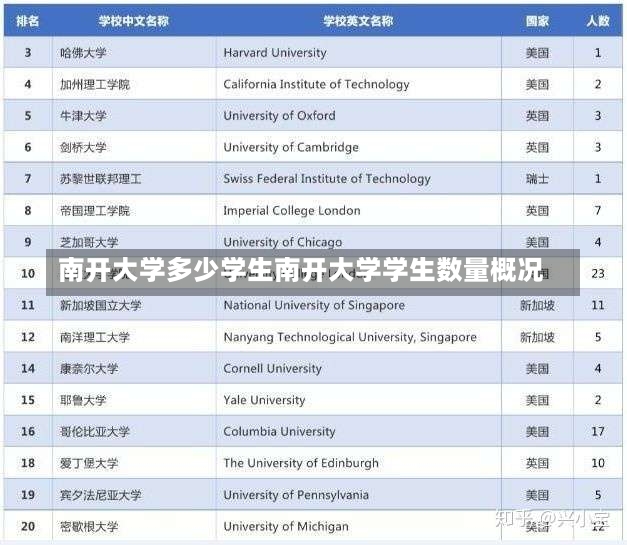 南开大学多少学生南开大学学生数量概况-第1张图片-通任唐游戏