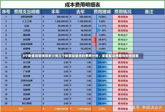 3个卧室贴壁纸得多少钱三个卧室贴壁纸的费用分析，全面解读预算与价格因素-第1张图片-通任唐游戏