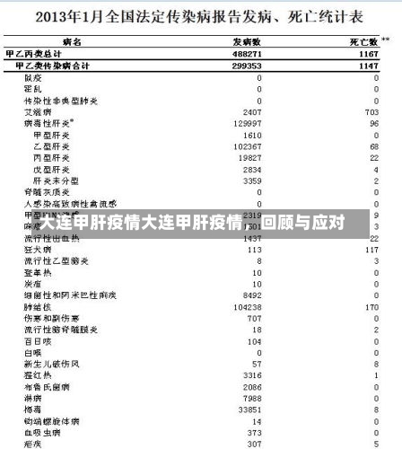 大连甲肝疫情大连甲肝疫情，回顾与应对-第1张图片-通任唐游戏