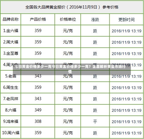 今日黄金价格多少一克今日黄金价格多少一克？全面解析黄金市场行情-第1张图片-通任唐游戏