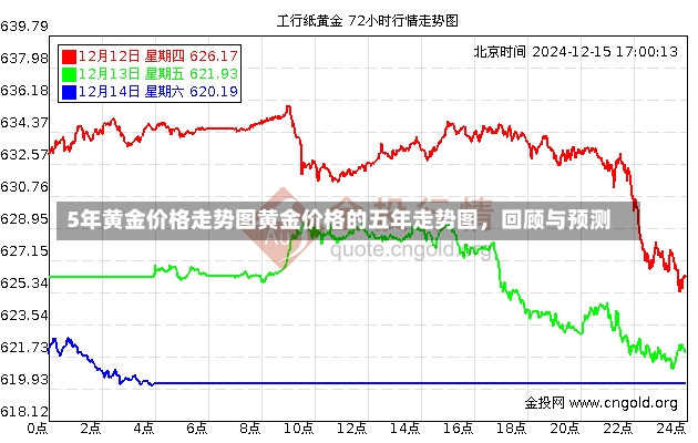 5年黄金价格走势图黄金价格的五年走势图，回顾与预测-第2张图片-通任唐游戏