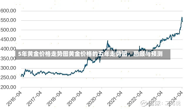 5年黄金价格走势图黄金价格的五年走势图，回顾与预测-第1张图片-通任唐游戏