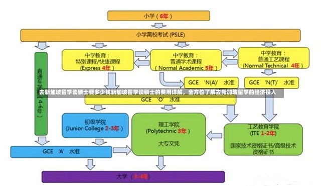 去新加坡留学读硕士要多少钱新加坡留学读硕士的费用详解，全方位了解去新加坡留学的经济投入-第1张图片-通任唐游戏