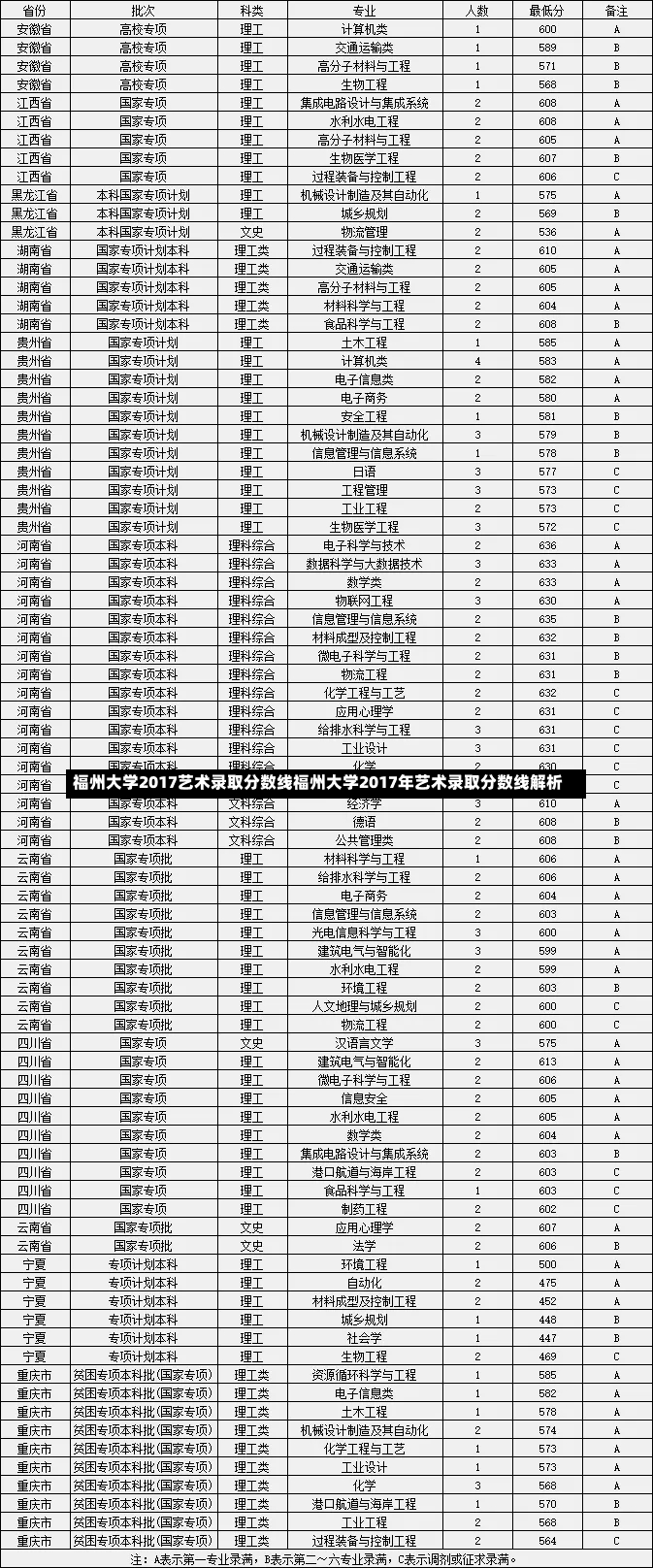 福州大学2017艺术录取分数线福州大学2017年艺术录取分数线解析-第3张图片-通任唐游戏