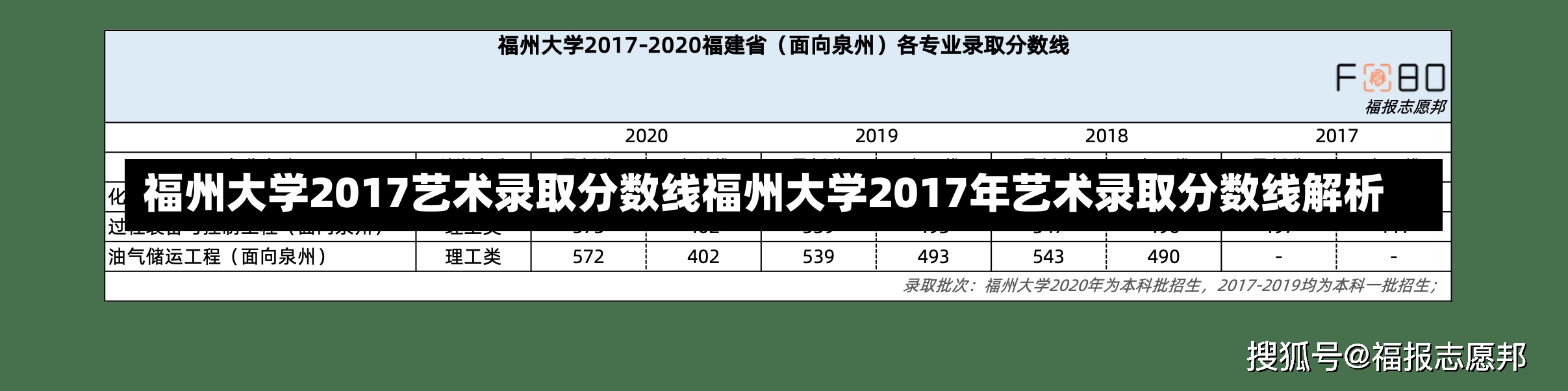 福州大学2017艺术录取分数线福州大学2017年艺术录取分数线解析-第1张图片-通任唐游戏