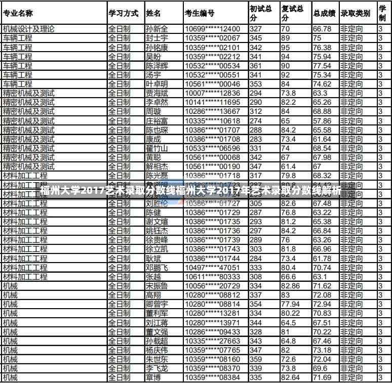 福州大学2017艺术录取分数线福州大学2017年艺术录取分数线解析-第2张图片-通任唐游戏