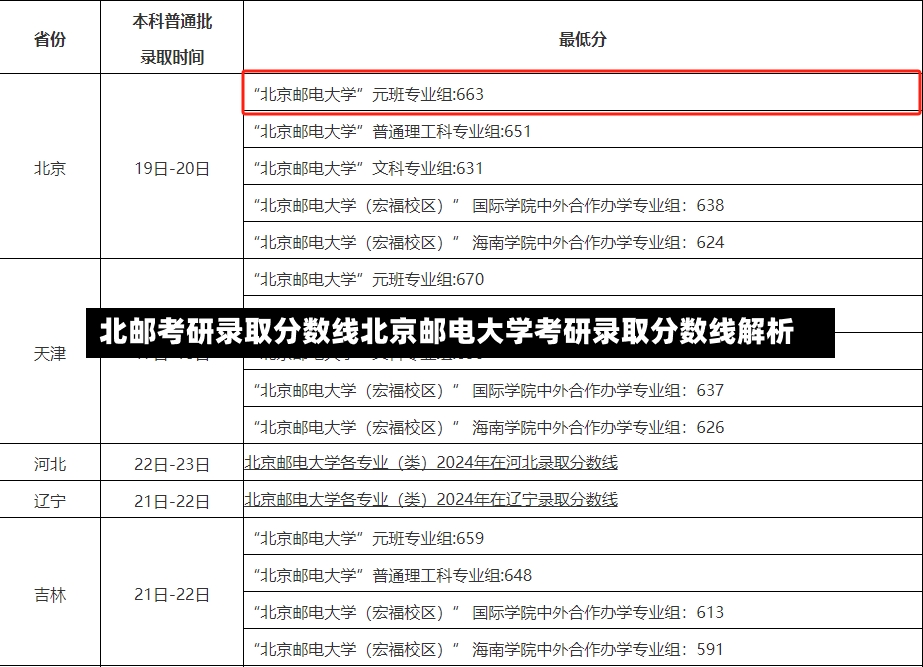 北邮考研录取分数线北京邮电大学考研录取分数线解析-第2张图片-通任唐游戏