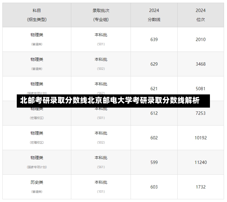 北邮考研录取分数线北京邮电大学考研录取分数线解析-第1张图片-通任唐游戏