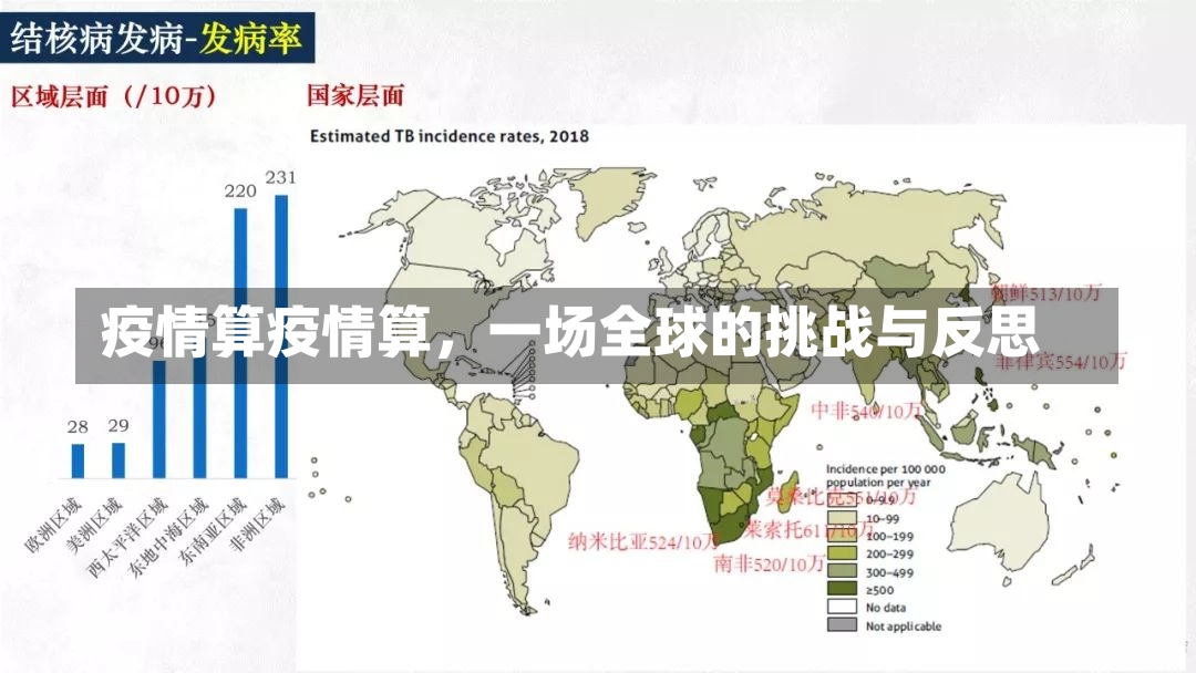 疫情算疫情算，一场全球的挑战与反思-第1张图片-通任唐游戏