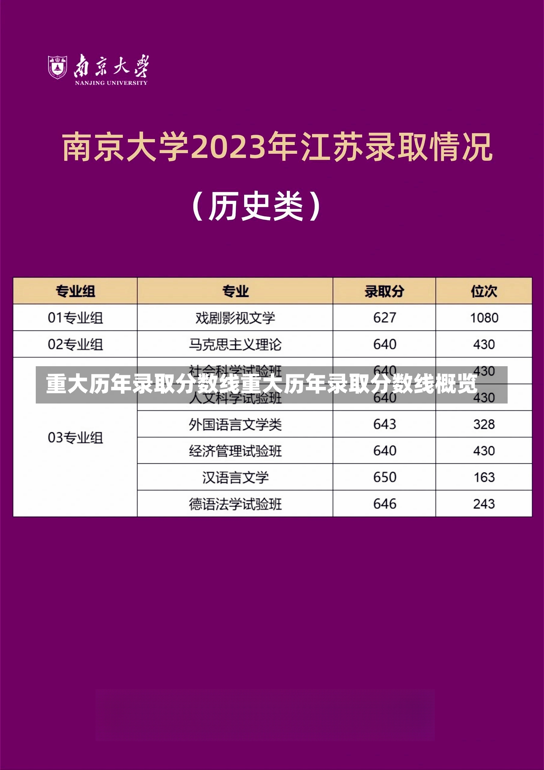 重大历年录取分数线重大历年录取分数线概览-第3张图片-通任唐游戏