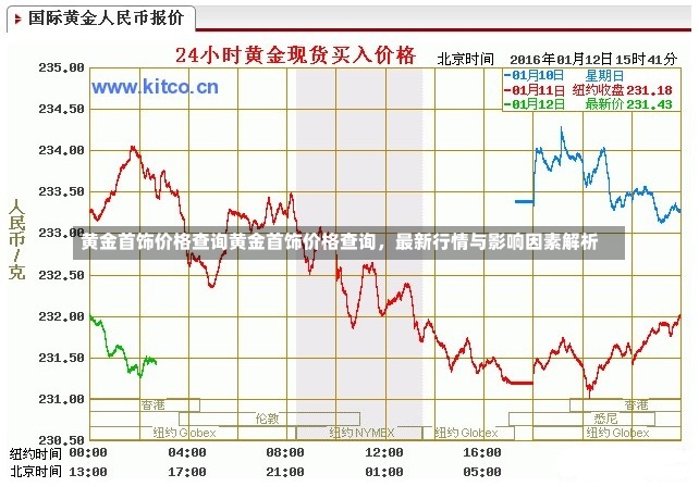 黄金首饰价格查询黄金首饰价格查询，最新行情与影响因素解析-第1张图片-通任唐游戏