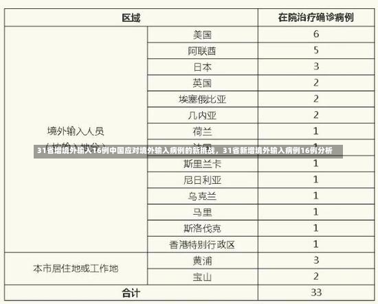 31省增境外输入16例中国应对境外输入病例的新挑战，31省新增境外输入病例16例分析-第2张图片-通任唐游戏