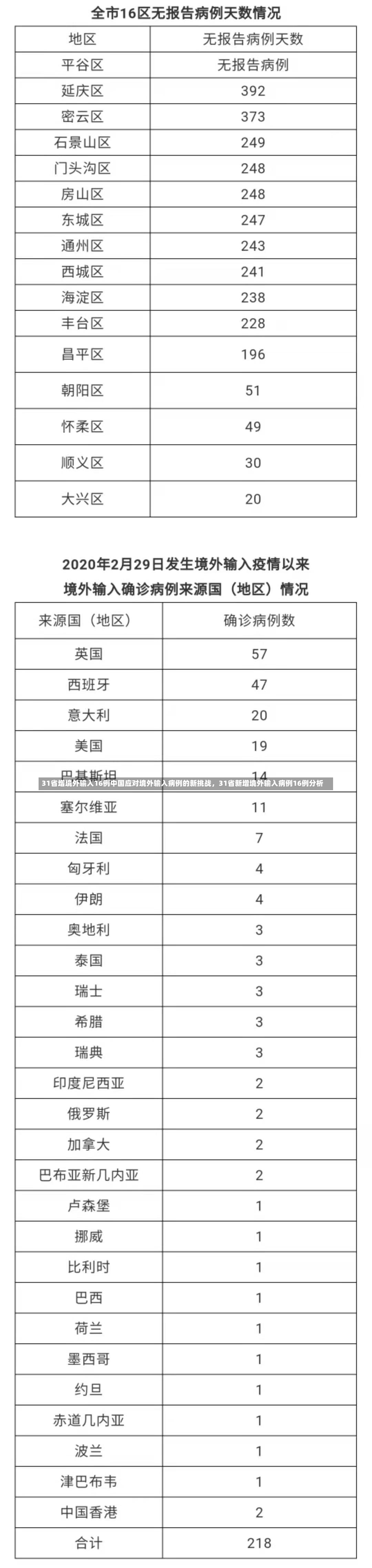 31省增境外输入16例中国应对境外输入病例的新挑战，31省新增境外输入病例16例分析-第3张图片-通任唐游戏