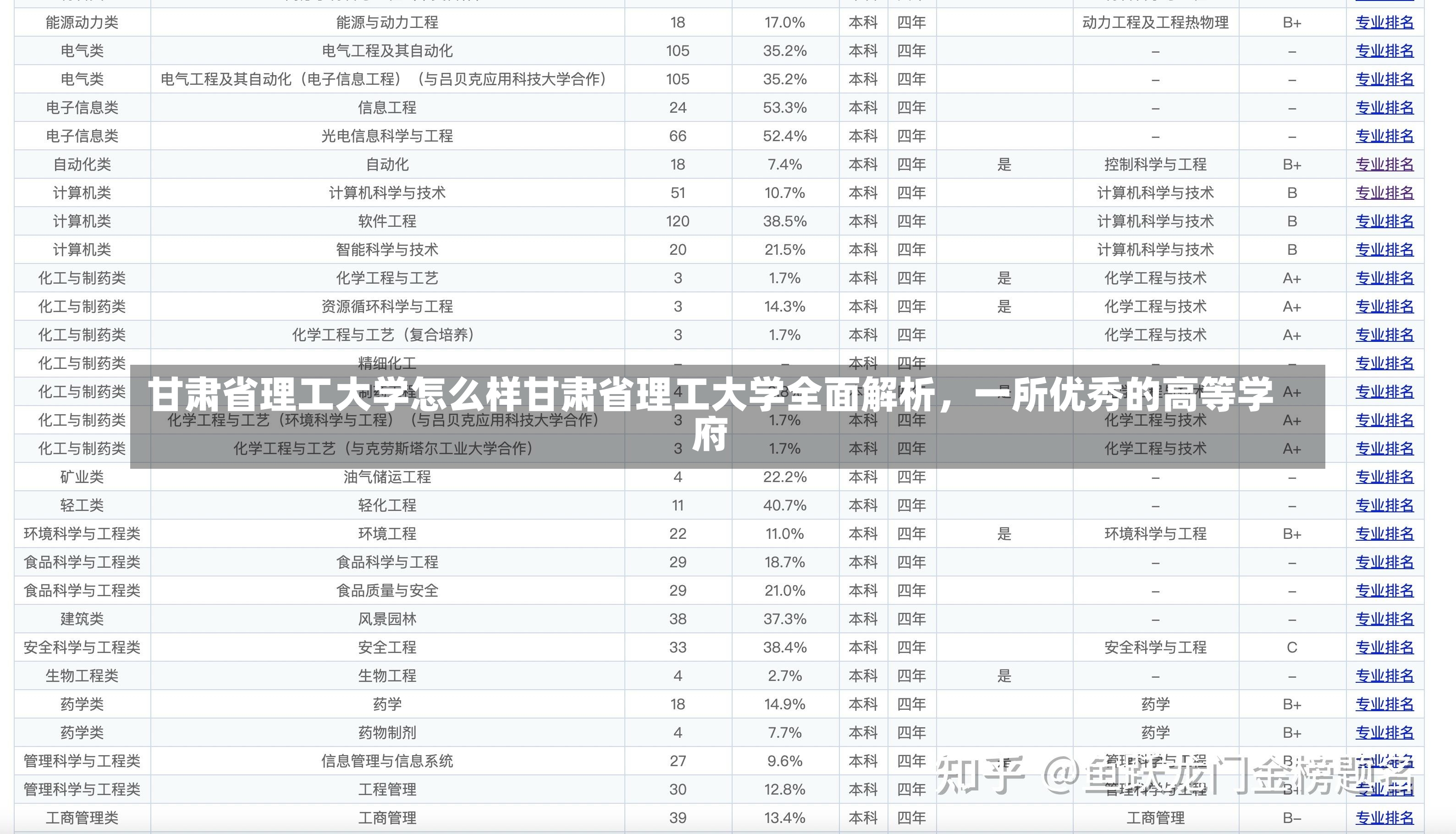 甘肃省理工大学怎么样甘肃省理工大学全面解析，一所优秀的高等学府-第1张图片-通任唐游戏