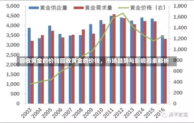 回收黄金的价钱回收黄金的价钱，市场趋势与影响因素解析-第1张图片-通任唐游戏