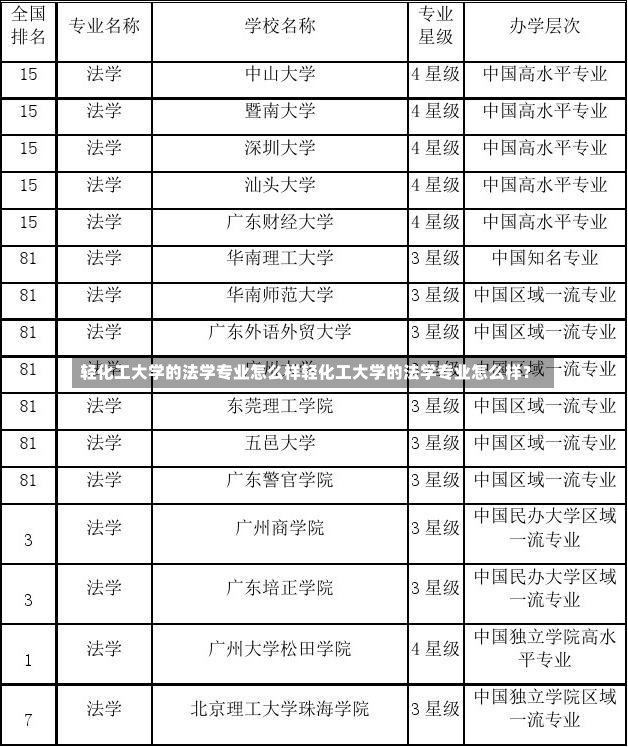 轻化工大学的法学专业怎么样轻化工大学的法学专业怎么样？-第2张图片-通任唐游戏